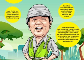 Gubernur Arinal Resmikan Pembangunan Jalan dan Pedestrian Ruas Mayjend Ryacudu