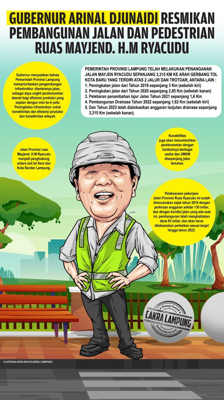 Gubernur Arinal Resmikan Pembangunan Jalan dan Pedestrian Ruas Mayjend Ryacudu