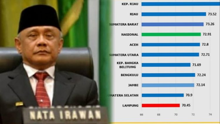 Me-NATA Lampung Dari Hulu