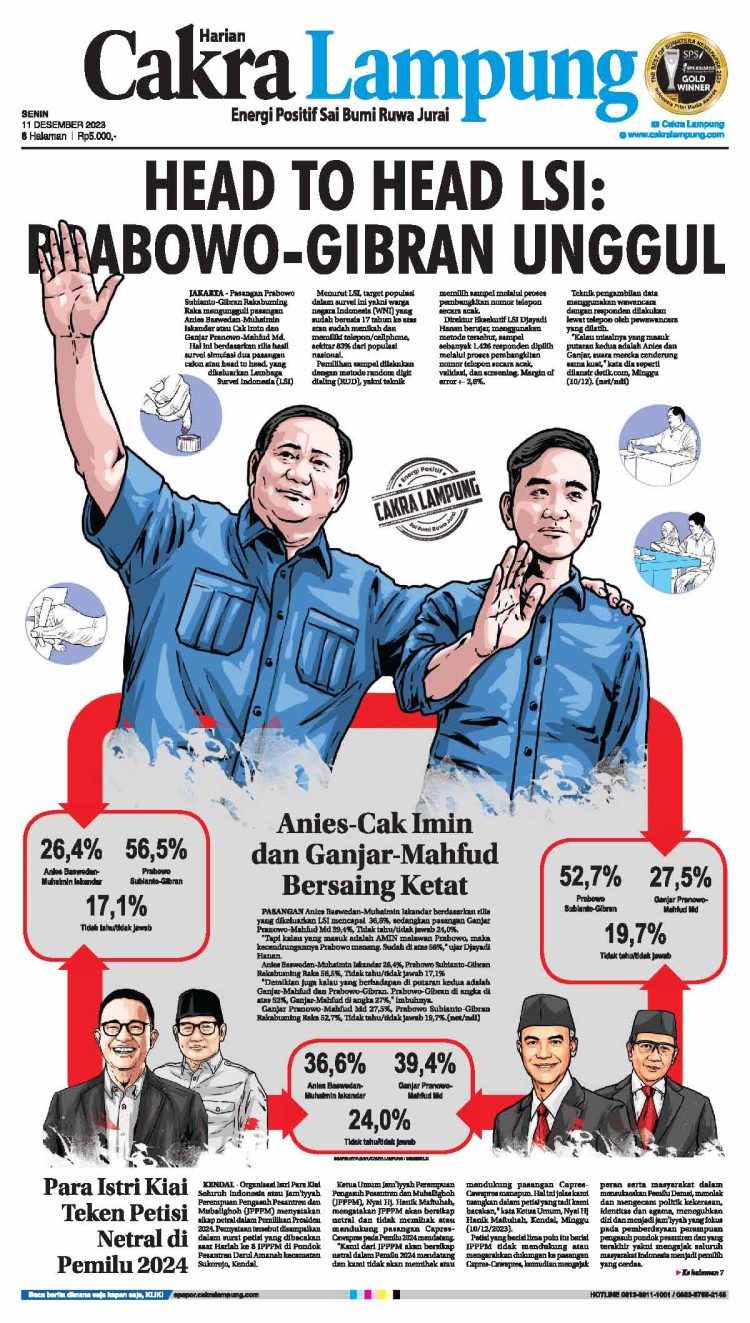 Head To Head LSI: Prabowo-Gibran Unggul