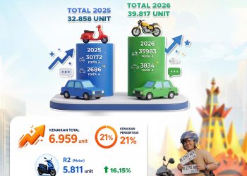 Daya Beli Masyarakat Lampung Tren Makin Positif, Pembelian Kendaraan Baru Naik 21 Persen 